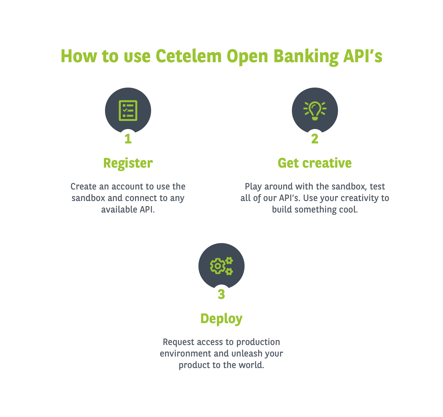 How to use Cetelem Open Banking API's